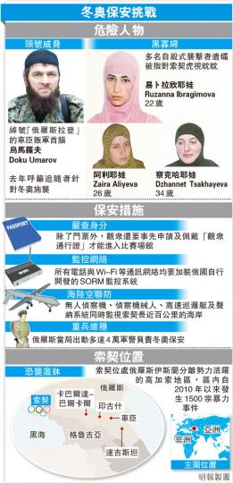 （明報製圖）