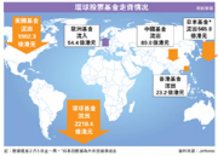 （明報製圖） （明報製圖）