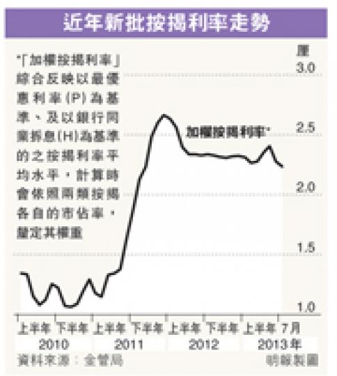 （明報製圖）