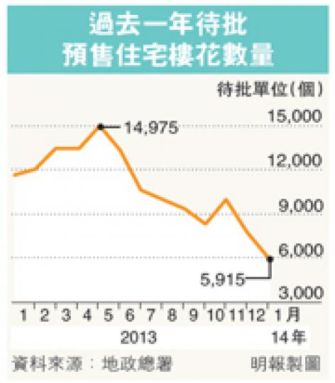 （明報製圖） 會德豐副主席梁志堅（右）指出，現時新樓盤建築成本呎價動輒逾4000元，令發展成本急劇上漲；此外，梁認為港府應多建公營房屋照顧基層需要。旁為會德豐地產常務董事黃光耀。（葉家豪攝）