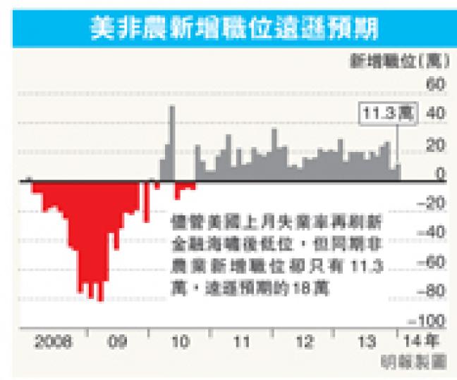 （明報製圖）