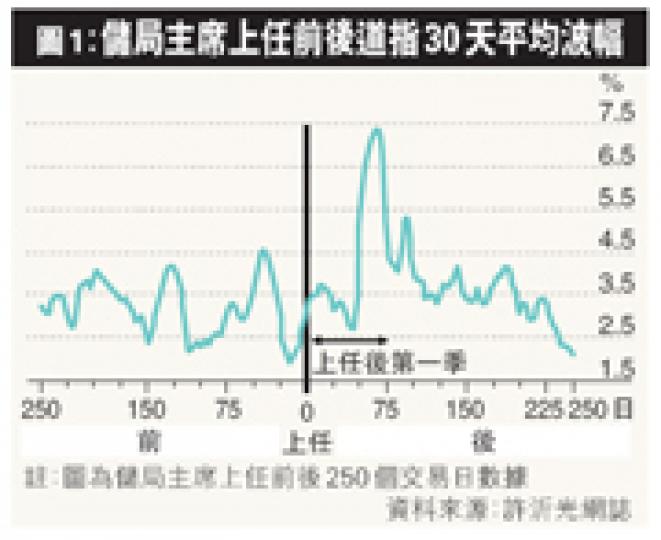 （明報製圖） （明報製圖） （明報製圖）