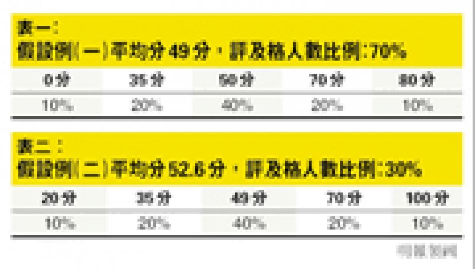 （明報製圖）