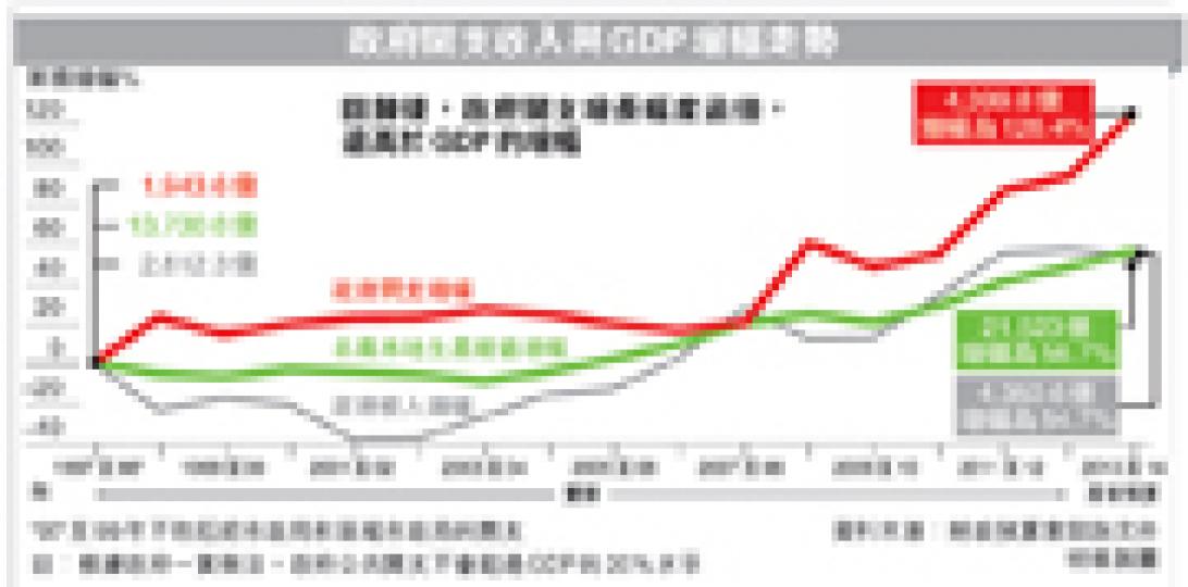 （明報製圖）（明報製圖）