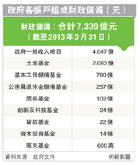（明報製圖）