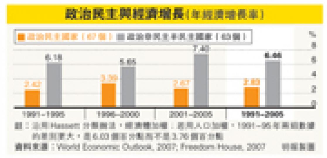 （明報製圖）