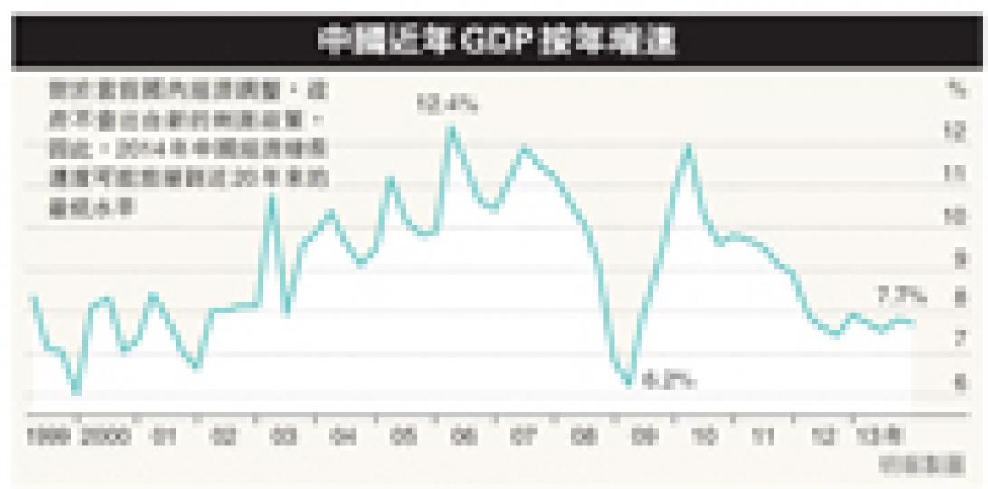 （明報製圖）