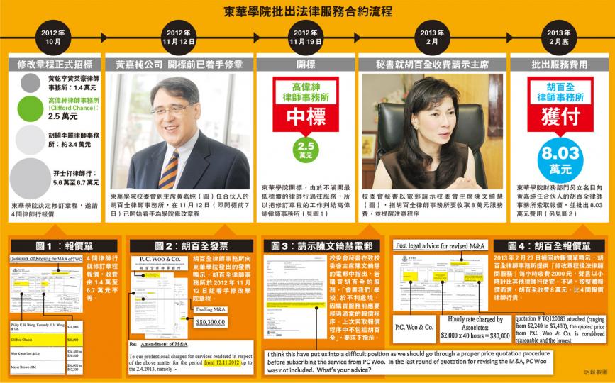（明報製圖）