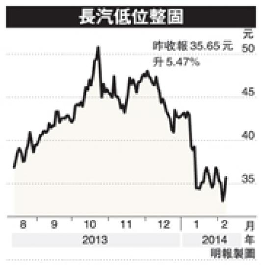 (明報製圖) (明報製圖)