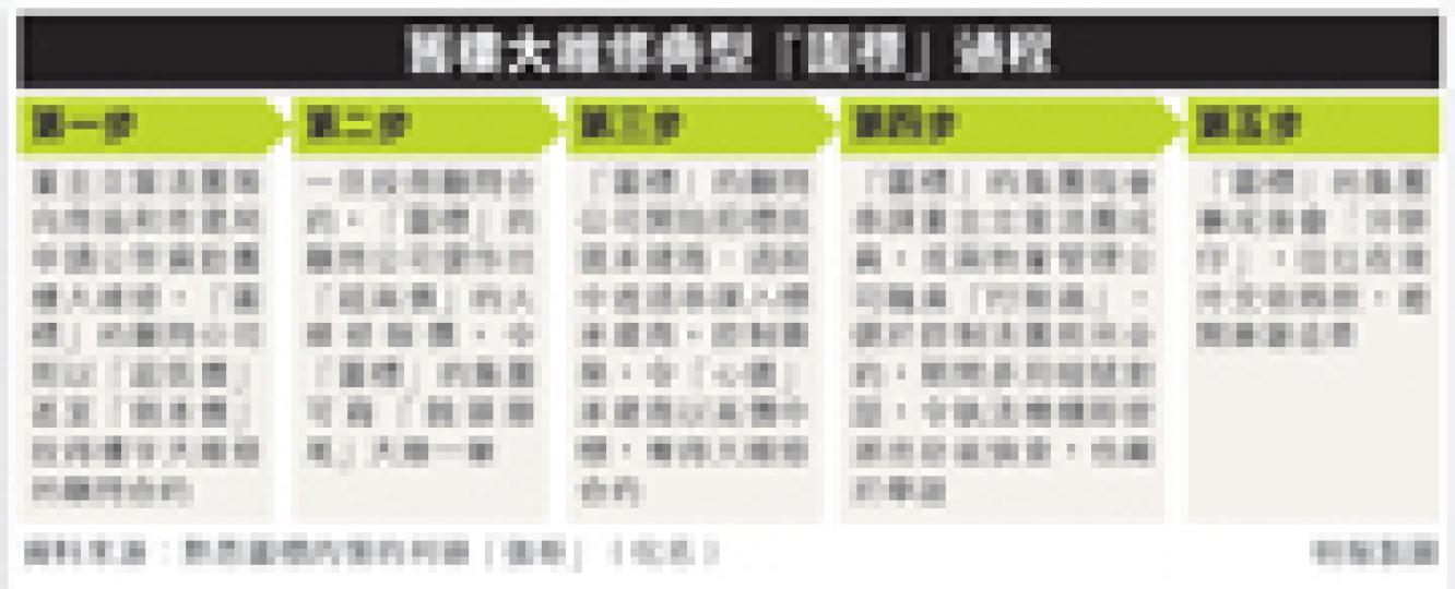 (明報製圖) (明報製圖)