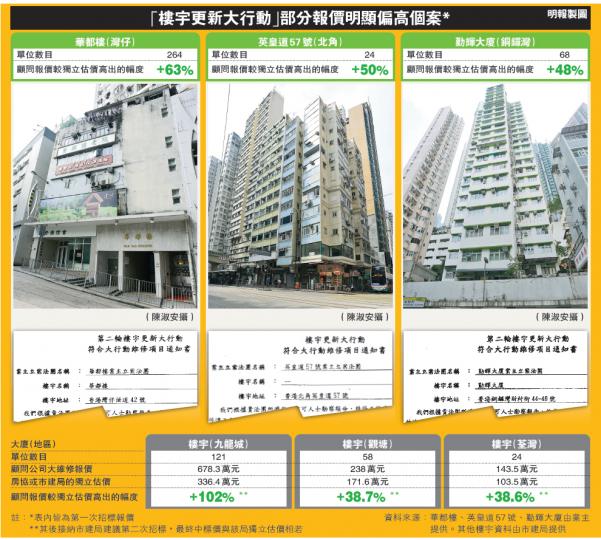 (明報製圖) (明報製圖)