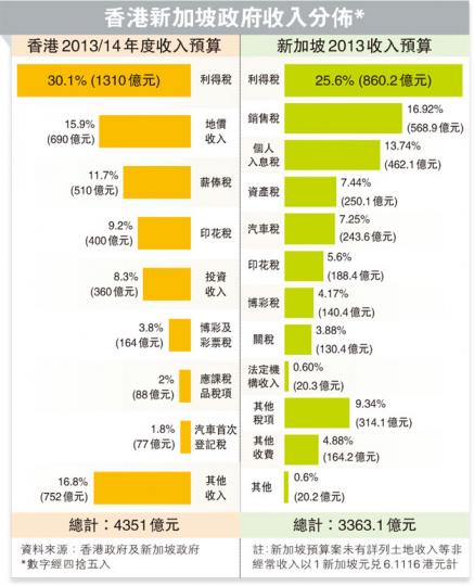 (明報製圖)(明報製圖) (明報製圖)(明報製圖)
