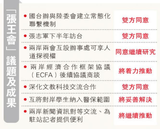 (明報製圖) (明報製圖)