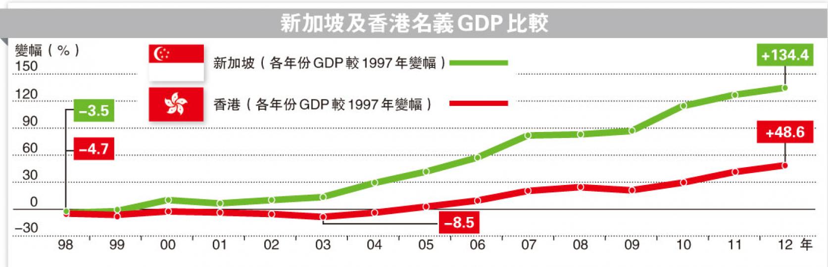 (明報製圖)(明報製圖) (明報製圖)(明報製圖)