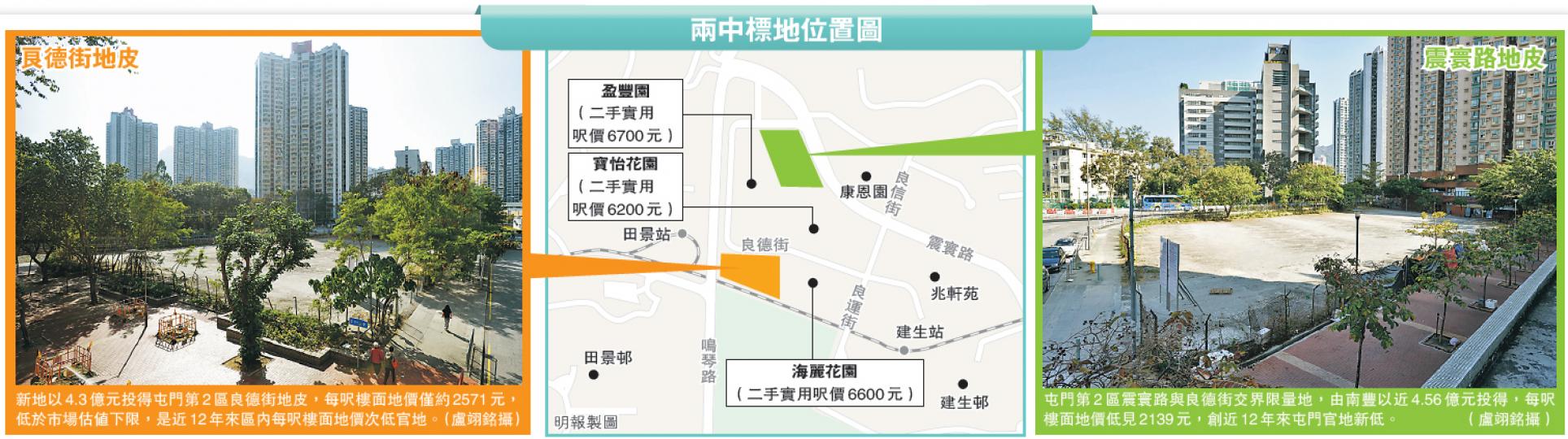 （明報製圖）