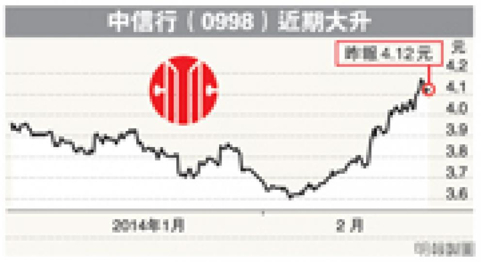 （明報製圖）