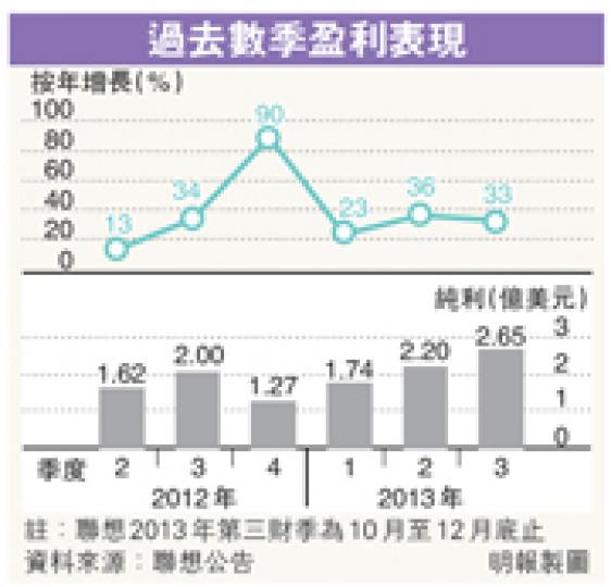 （明報製圖）