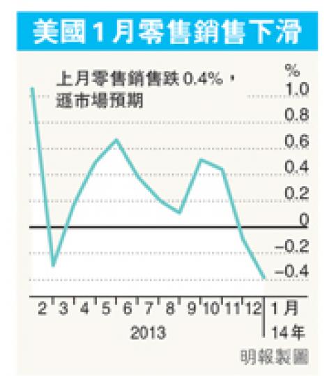（明報製圖）