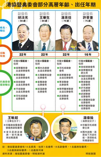 (明報製圖) (明報製圖)