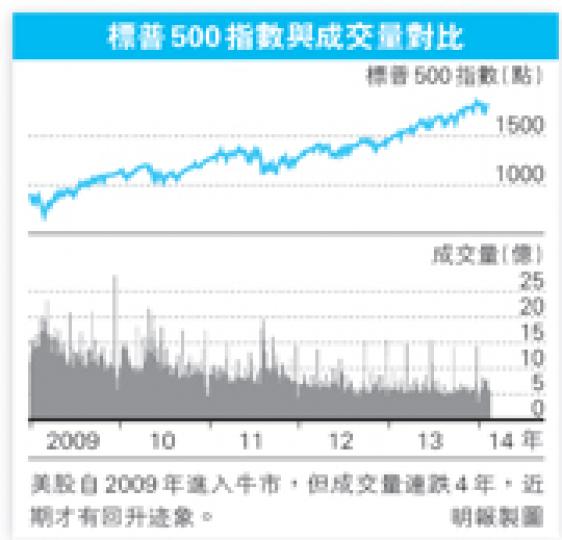 (明報製圖) (明報製圖)