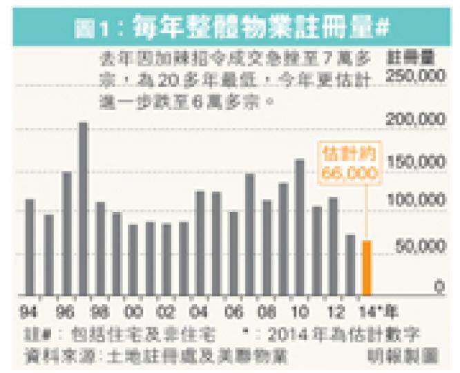 (明報製圖) (明報製圖)