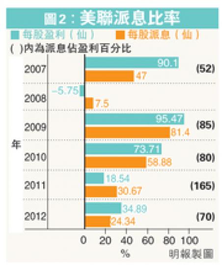 (明報製圖) (明報製圖)