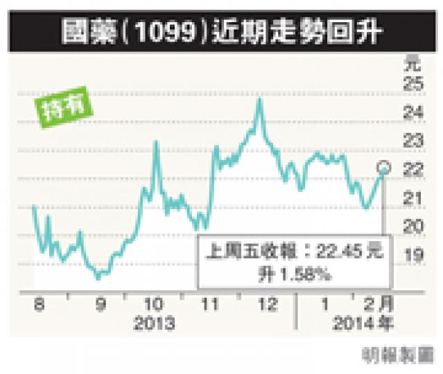 (明報製圖) (明報製圖)