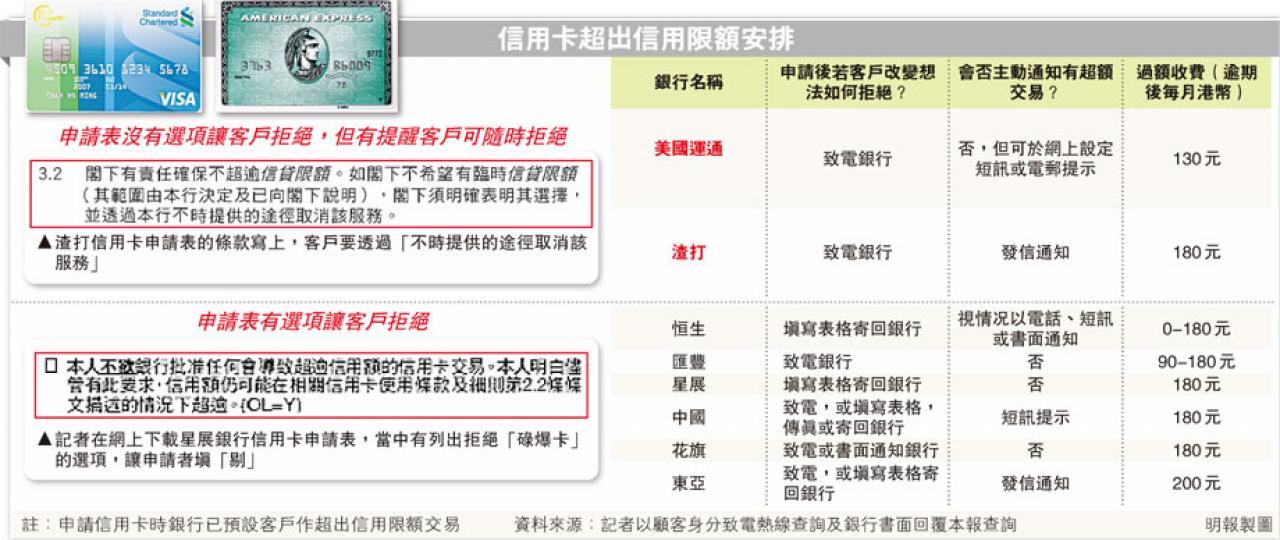 (明報製圖) (明報製圖)