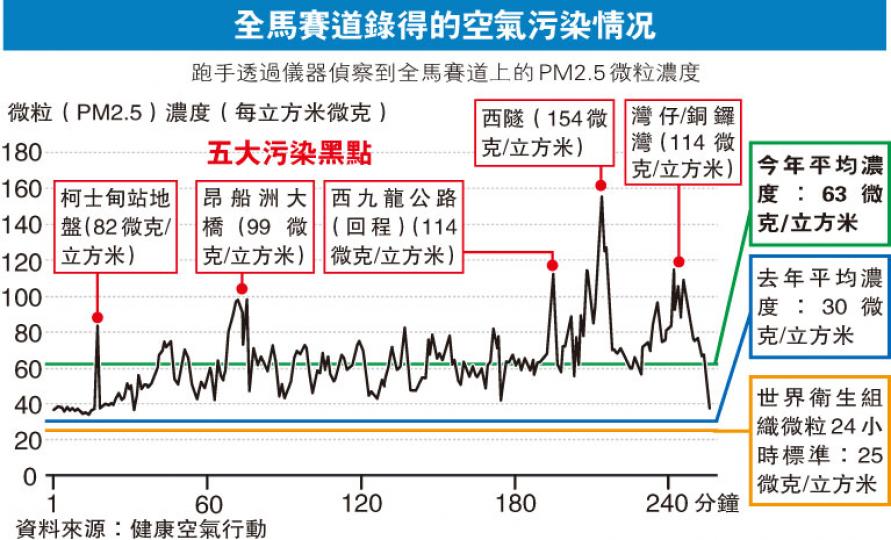 (明報製圖) (明報製圖)