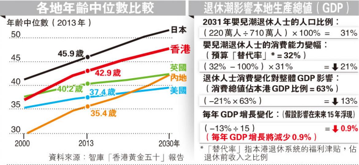 (明報製圖) (明報製圖)