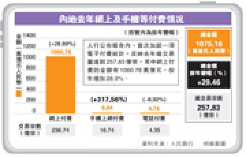 (明報製圖) (明報製圖)