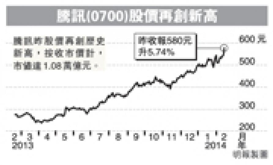 (明報製圖) (明報製圖)