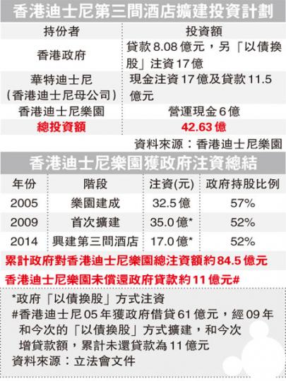 (明報製圖)迪士尼擬興建的新酒店佔地6.4公頃,樓高4層、將提供750間客房,成為樂園內最大酒店。圖為從現有好萊塢酒店望向即將發展的地皮,圖左遠處為現有的迪士尼樂園酒店。(李澤彤攝) (明報製圖)迪士尼擬興建的新酒店佔地6.4公頃,樓高4層、將提供750間客房,成為樂園內最大酒店。圖為從現有好萊塢酒店望向即將發展的地皮,圖左遠處為現有的迪士尼樂園酒店。(李澤彤攝)