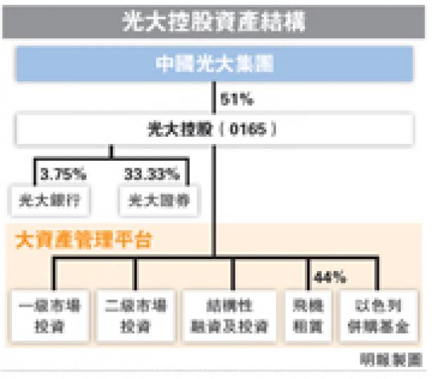 (明報製圖) (明報製圖)