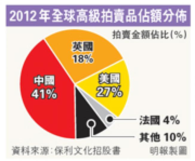（明報製圖）