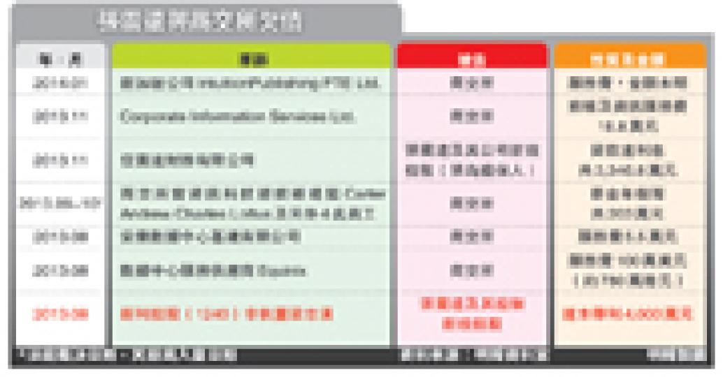 （明報製圖）