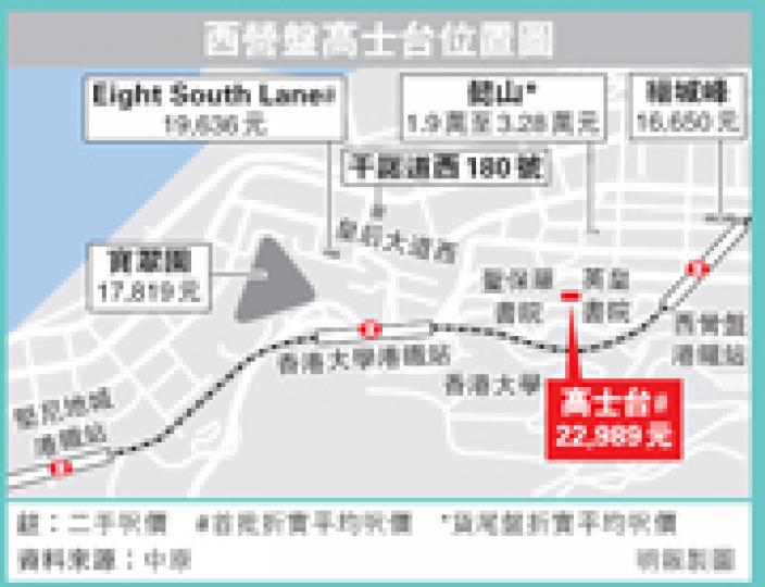 (明報製圖) (明報製圖)