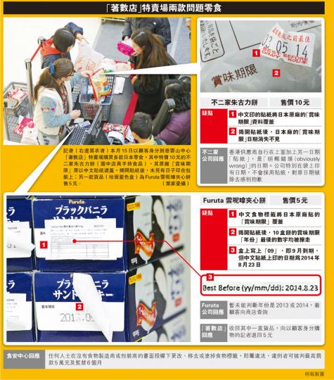 (明報製圖) (明報製圖)