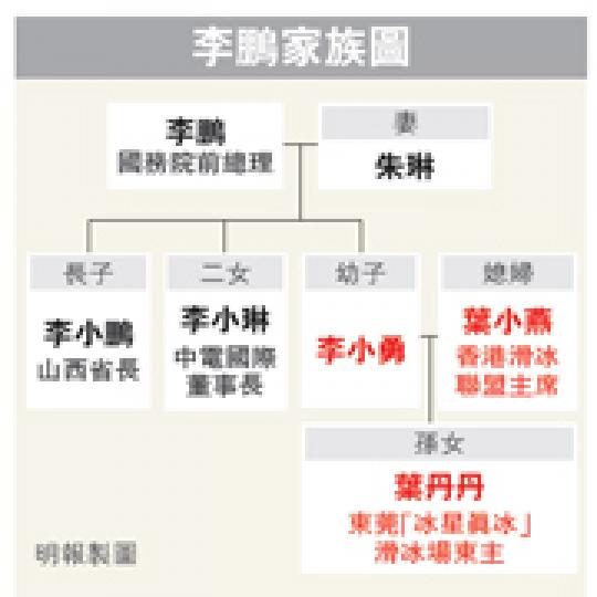 (明報製圖) (明報製圖)