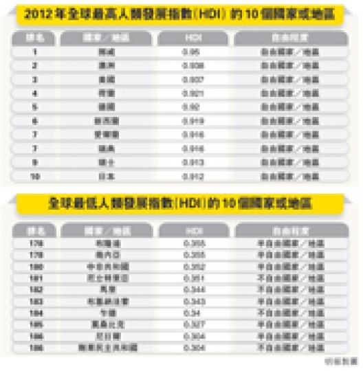 (明報製圖) (明報製圖)