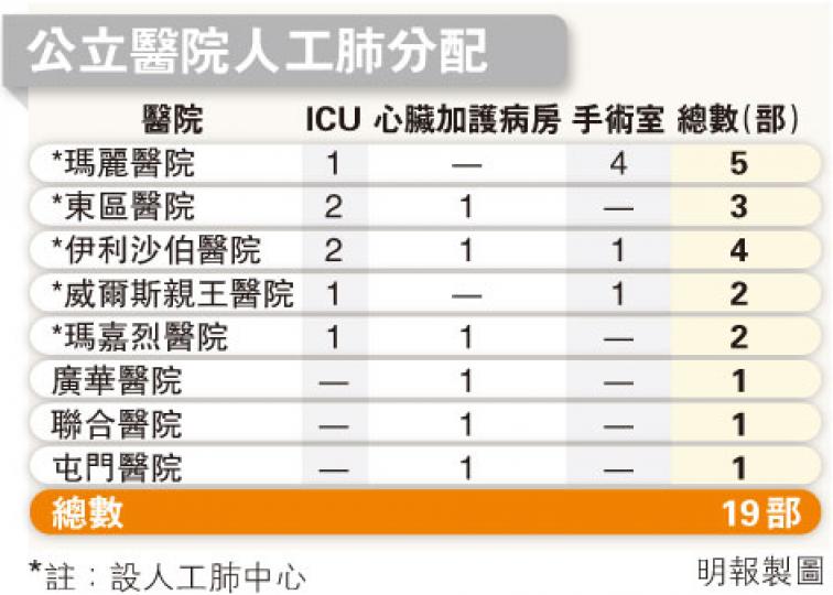 (明報製圖) (明報製圖)