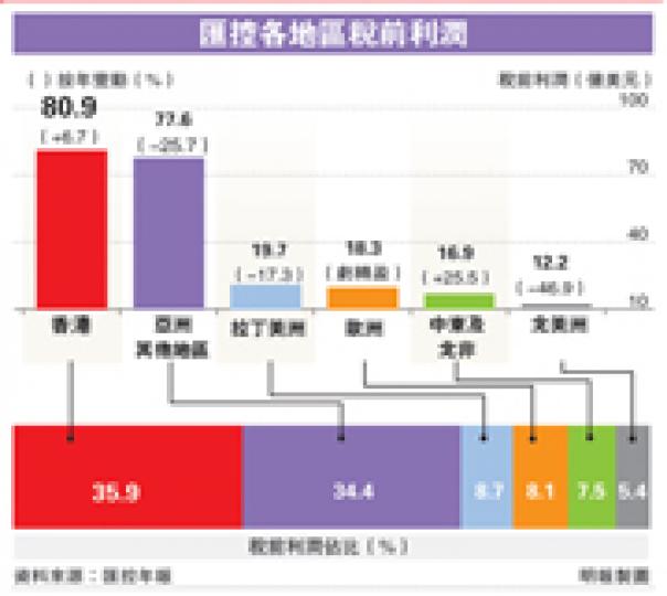(明報製圖) (明報製圖)