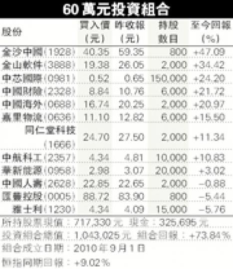 (明報製圖) (明報製圖)