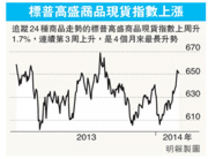 (明報製圖) (明報製圖)