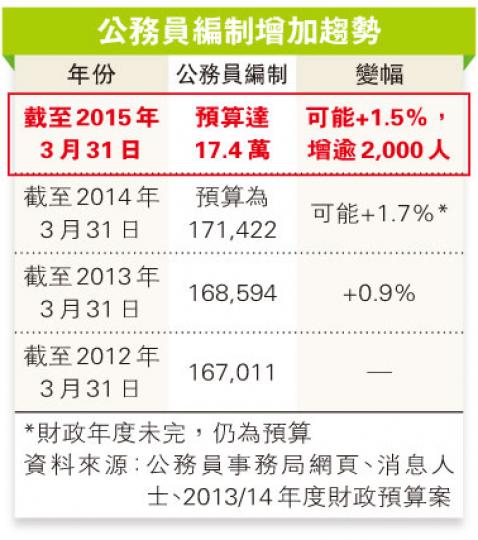 (明報製圖) (明報製圖)