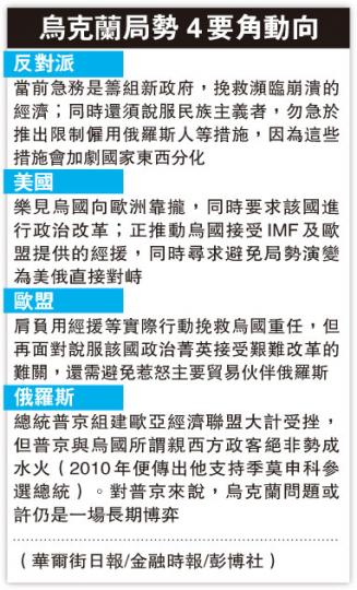 (明報製圖) (明報製圖)