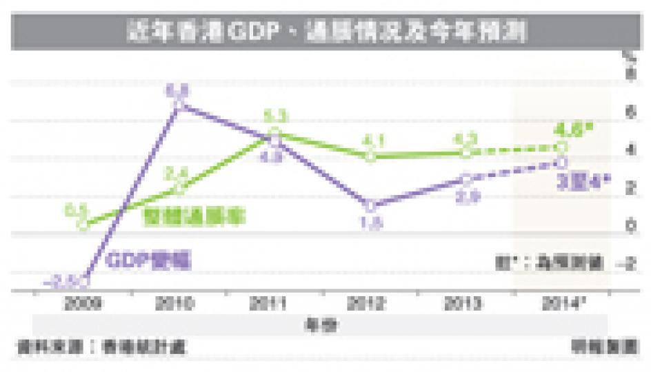 (明報製圖) (明報製圖)