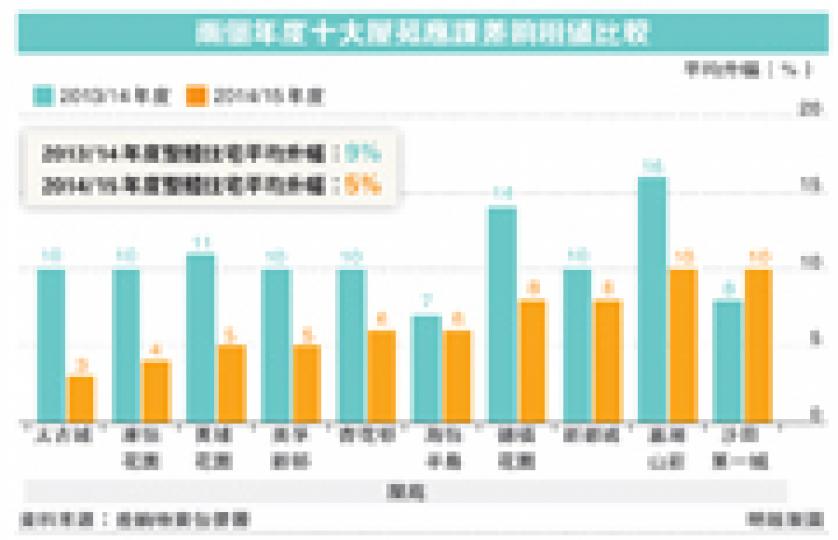 (明報製圖) (明報製圖)