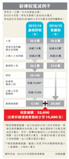 (明報製圖) (明報製圖)