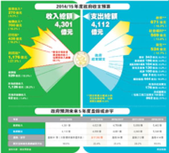 (明報製圖) (明報製圖)